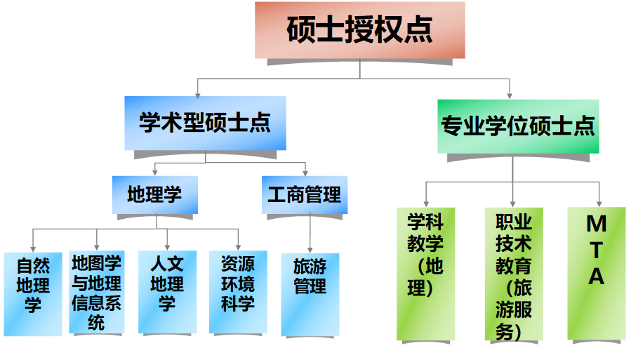 太阳成集团tyc122cc硕士授权点